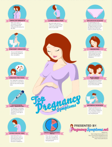 PregnancySymptoms